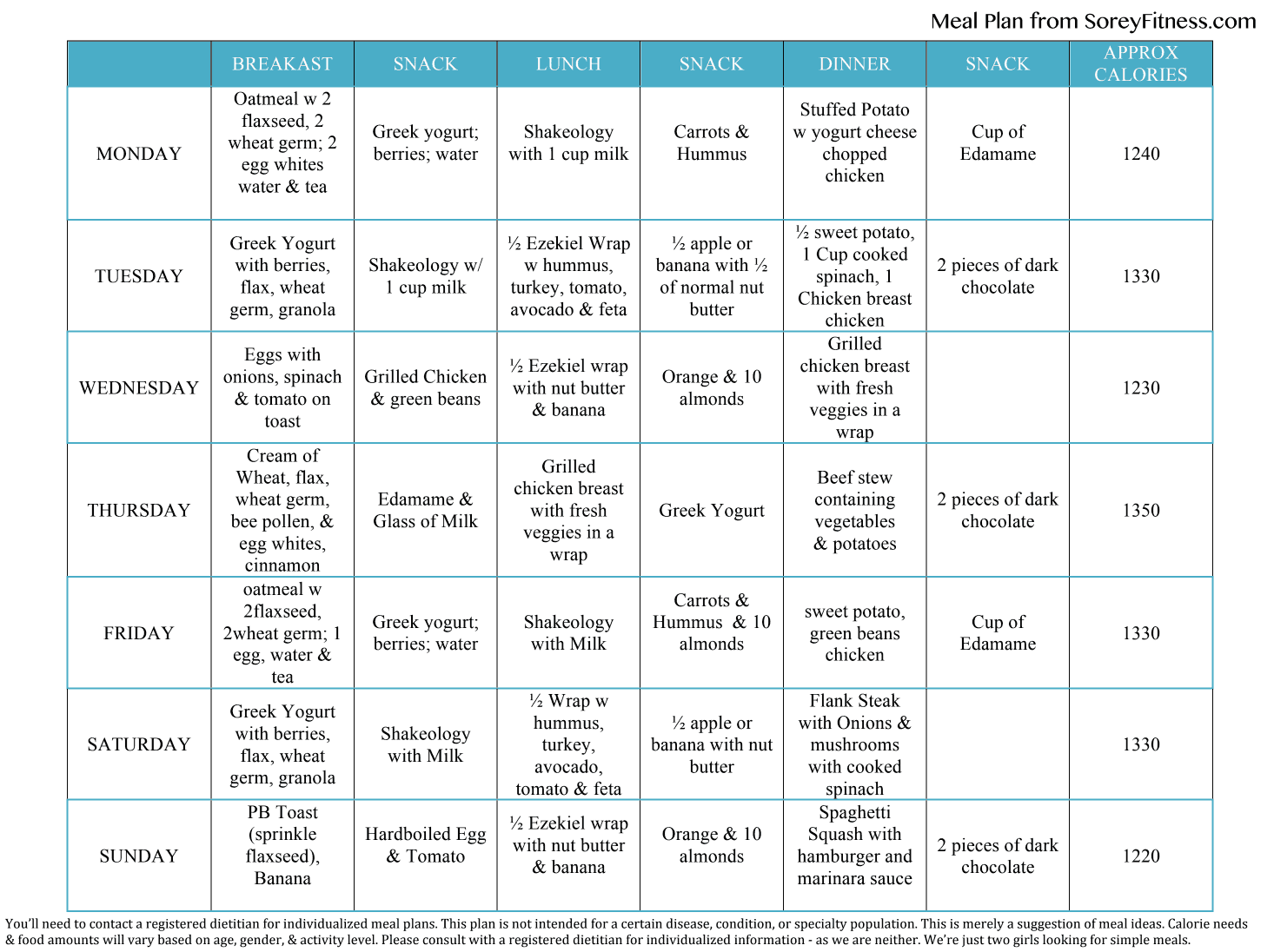 p90x3 nutrition plan pdf