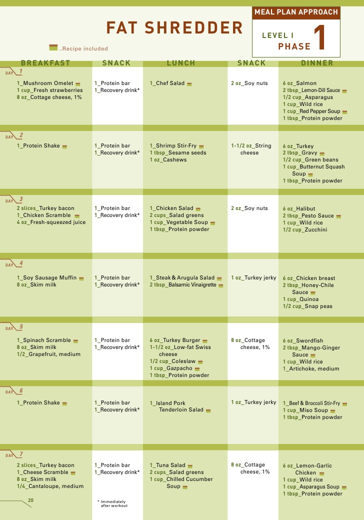 p90x3 nutrition plan pdf